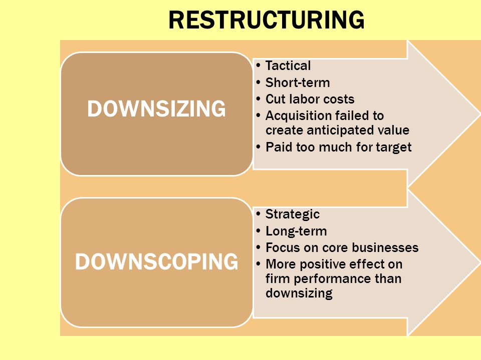 Management restructuring and cost cutting efforts essay
